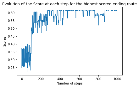 Índice de produção de alimentos