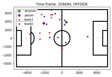 DEVELOPING A MODEL TO DETECT OFFSIDES IN A FOOTBALL MATCH