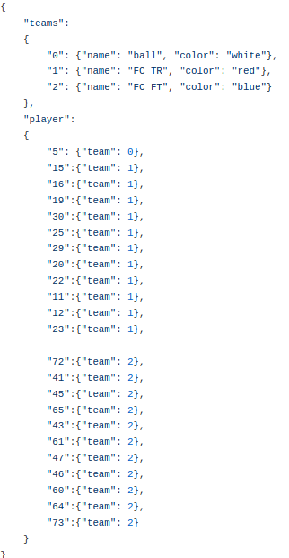 JSON with the ID for the players of each team.