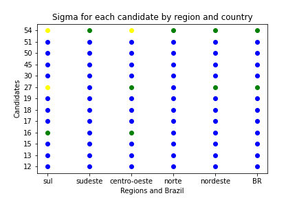 Regions on the horizontal axis, Candidates on the vertical axis. Colored by deviation from prediction.